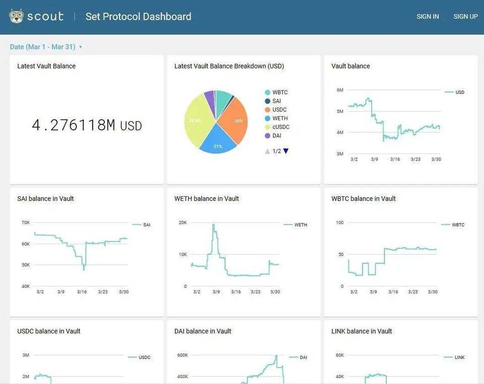 让 DeFi 变得「肉眼可见」，用好这份清单，把握最新 DeFi 趋势