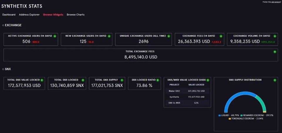 让 DeFi 变得「肉眼可见」，用好这份清单，把握最新 DeFi 趋势