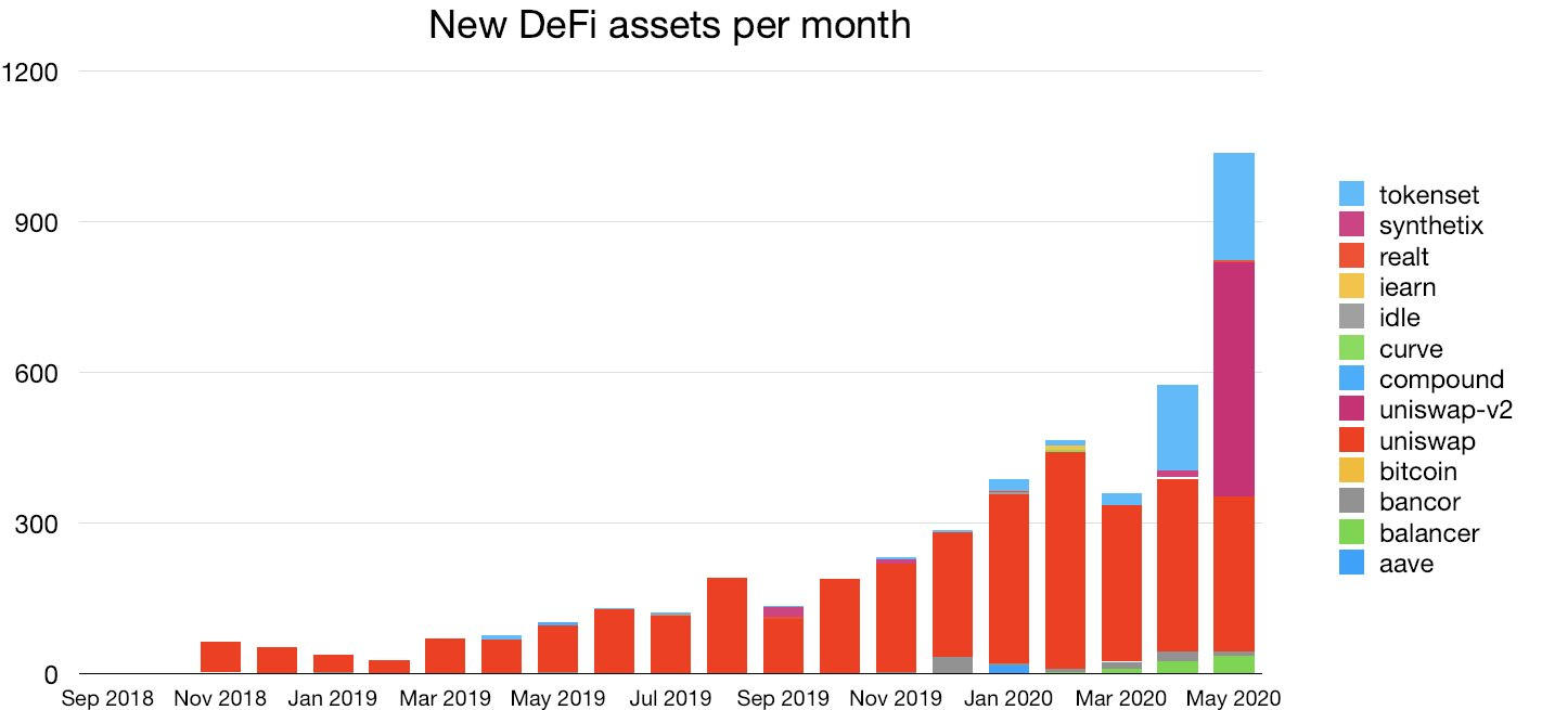 DeFi代币表现优于比特币价格的3个原因