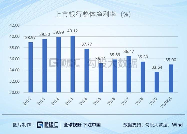 银行到底赚了多少钱？