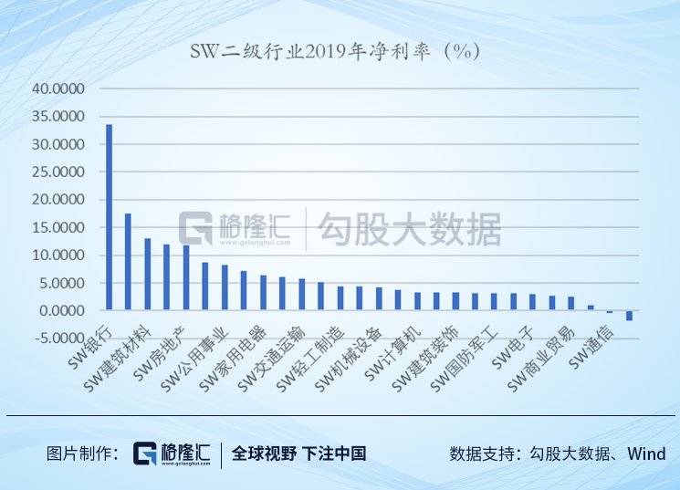 银行到底赚了多少钱？