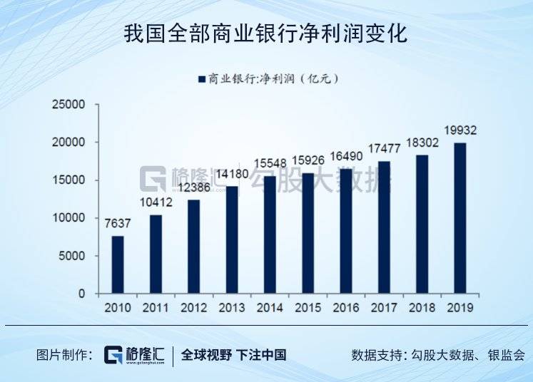 银行到底赚了多少钱？