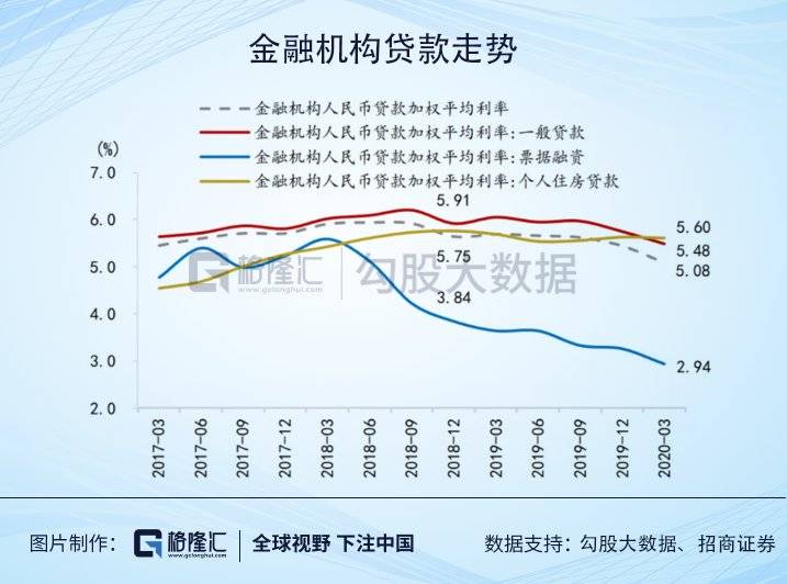 银行到底赚了多少钱？