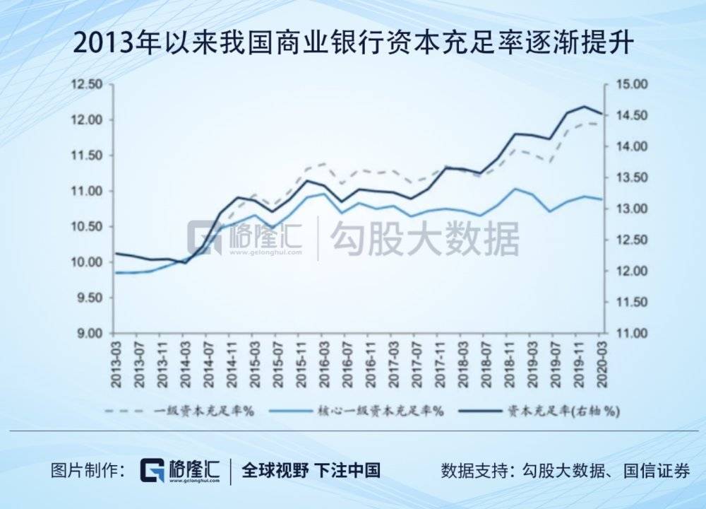 银行到底赚了多少钱？