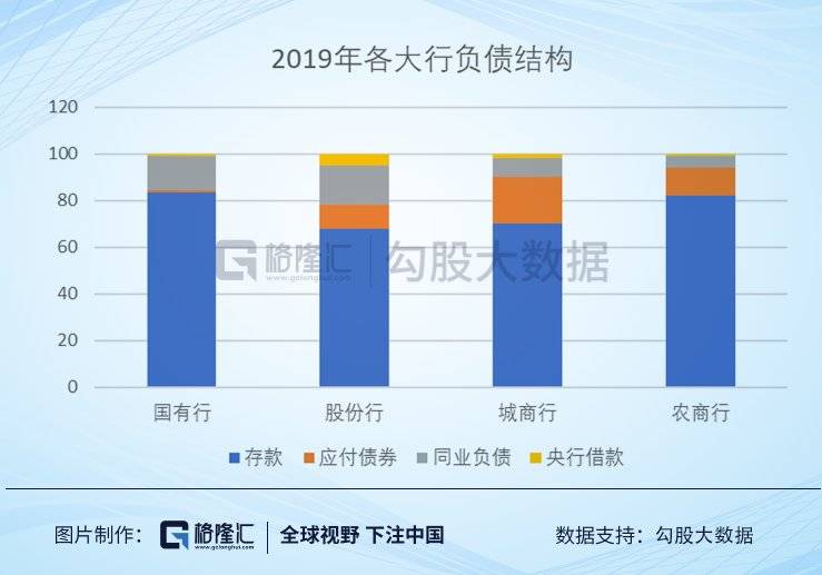 银行到底赚了多少钱？