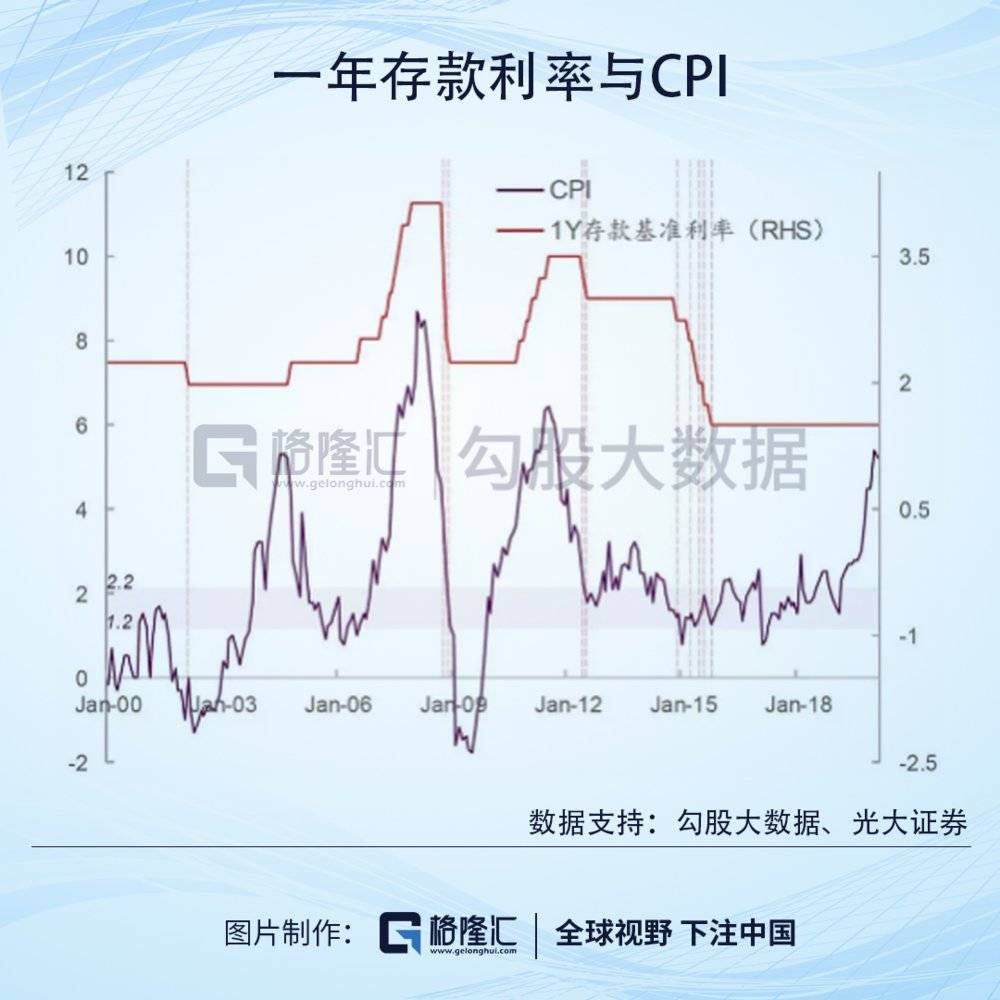 银行到底赚了多少钱？