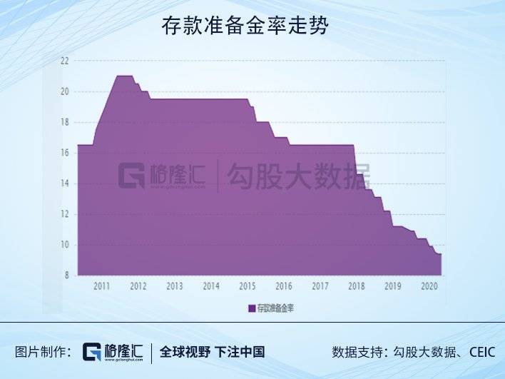 银行到底赚了多少钱？