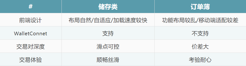 DEX观察：BNT、REN受coinbase关注，订单簿模型的DEX或迎新利好