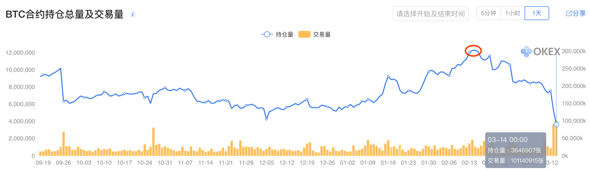 6月份的加密货币市场，三大风险不容忽视