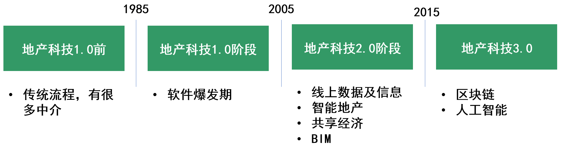 抹链科技周新健：区块链技术可简化房地产交易流程