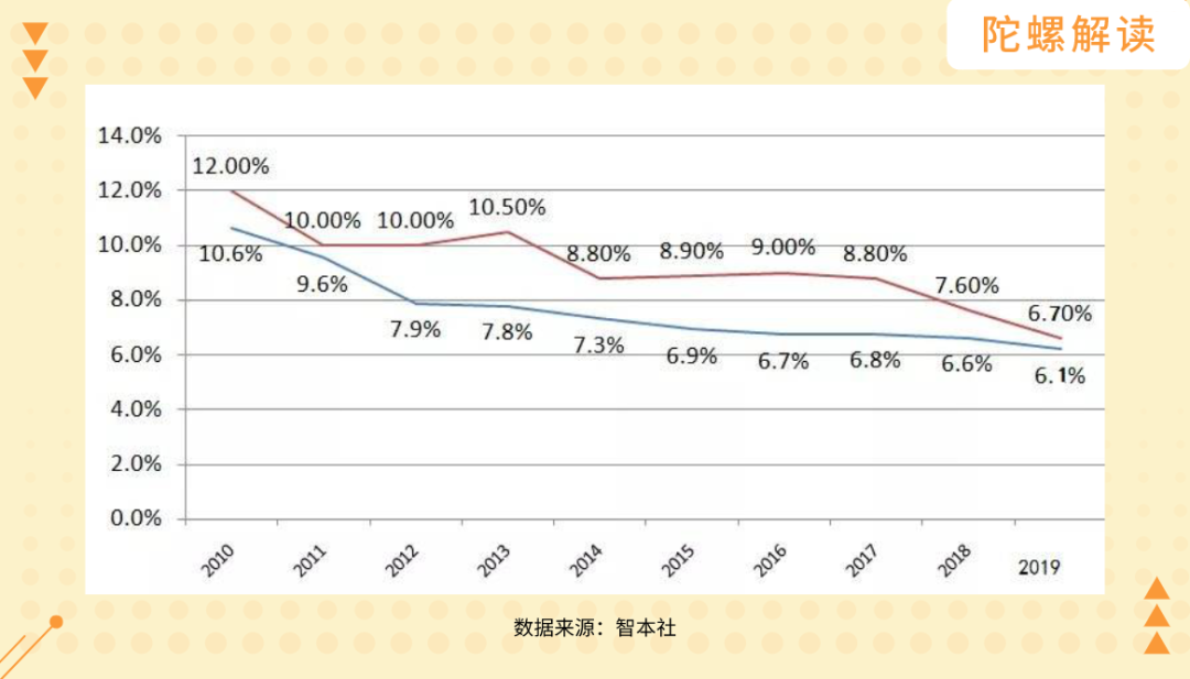 深圳区块链政策：千呼万唤始出来，好饭不怕晚