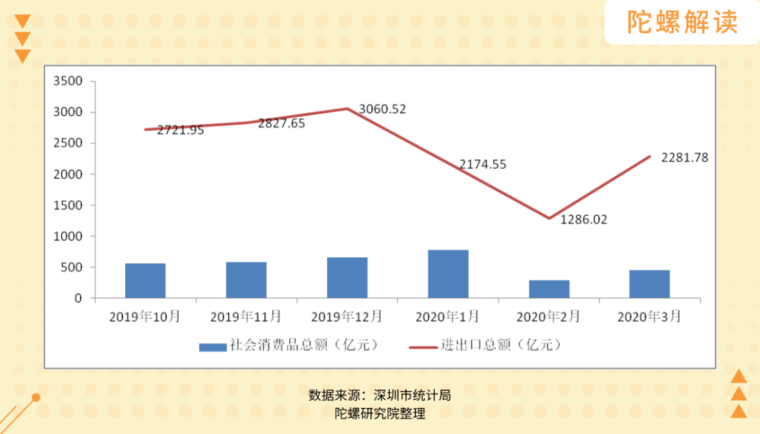 深圳区块链政策：千呼万唤始出来，好饭不怕晚