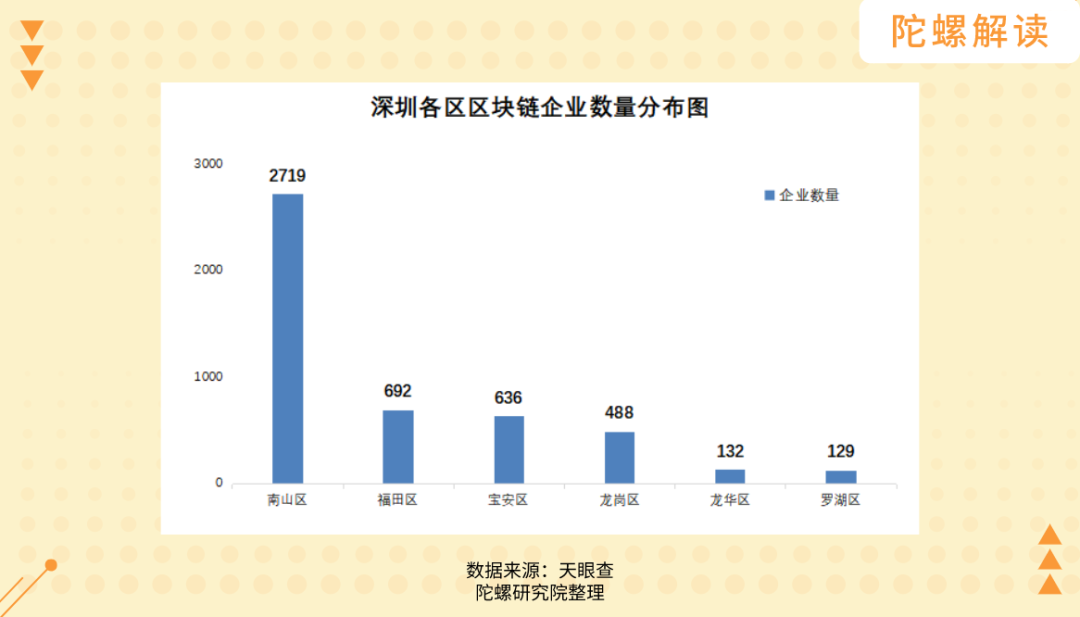 深圳区块链政策：千呼万唤始出来，好饭不怕晚