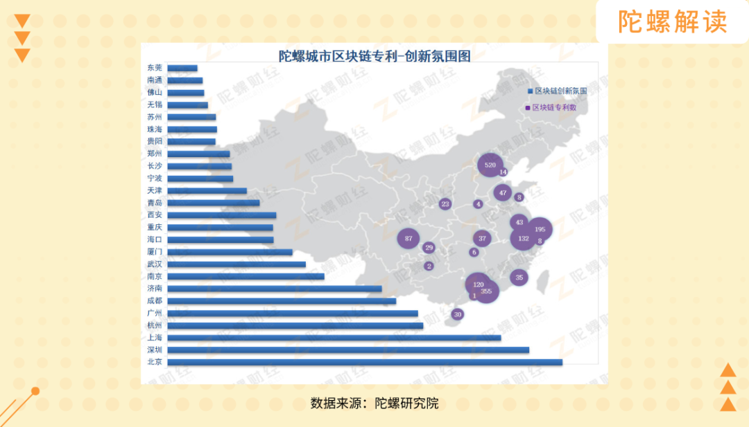 深圳区块链政策：千呼万唤始出来，好饭不怕晚