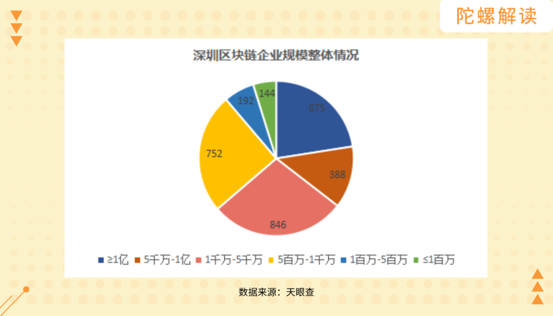 深圳区块链政策：千呼万唤始出来，好饭不怕晚