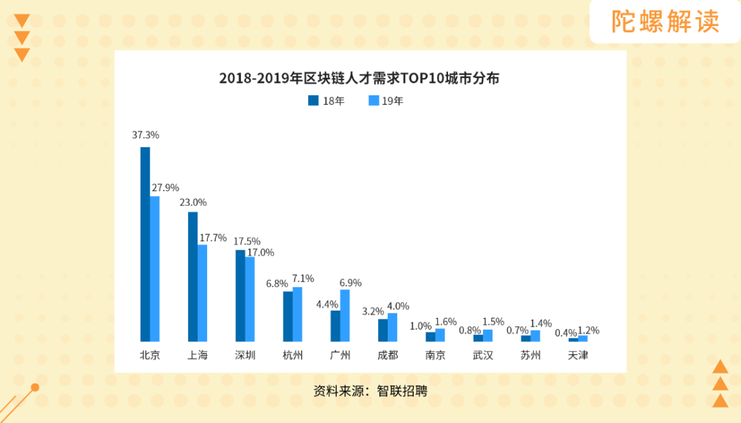 深圳区块链政策：千呼万唤始出来，好饭不怕晚