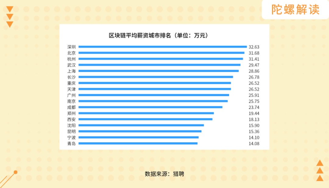 深圳区块链政策：千呼万唤始出来，好饭不怕晚