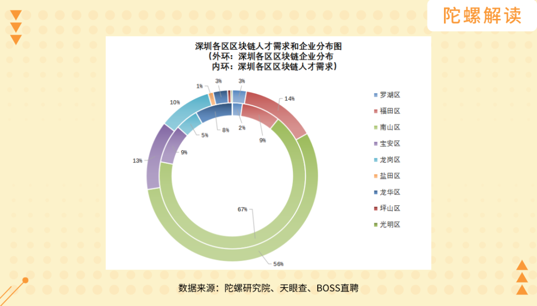 深圳区块链政策：千呼万唤始出来，好饭不怕晚