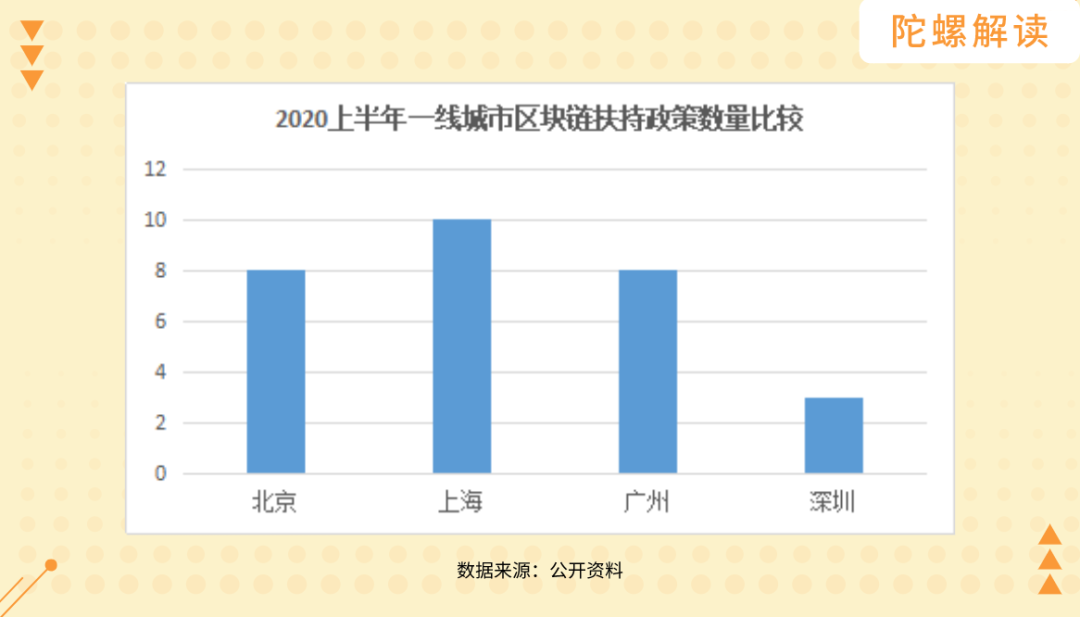 深圳区块链政策：千呼万唤始出来，好饭不怕晚