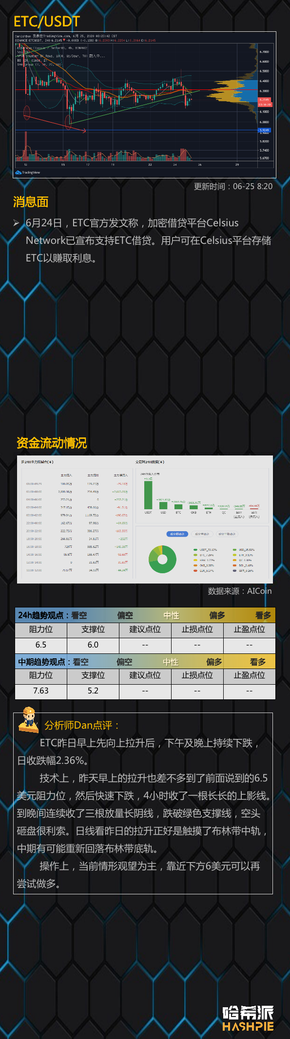 大盘再次联动美股暴跌，BTC流入交易所数量增多