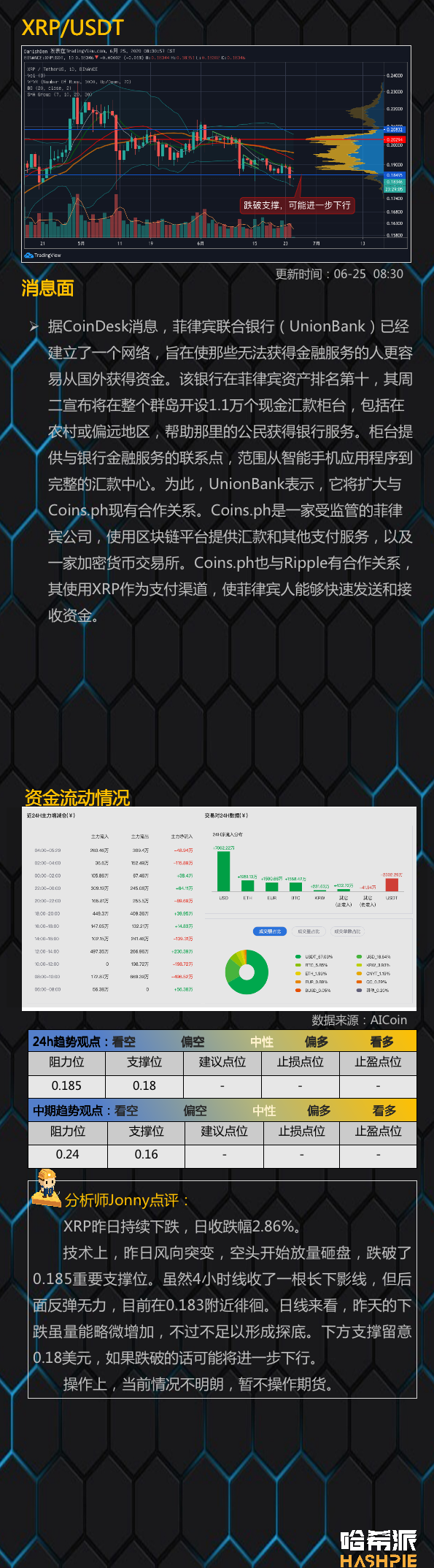 大盘再次联动美股暴跌，BTC流入交易所数量增多