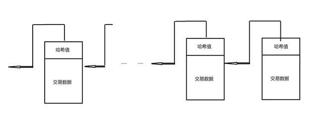 区块链的应用为什么这么难？出路在哪？