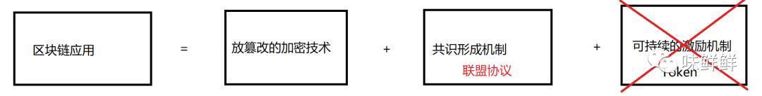区块链的应用为什么这么难？出路在哪？