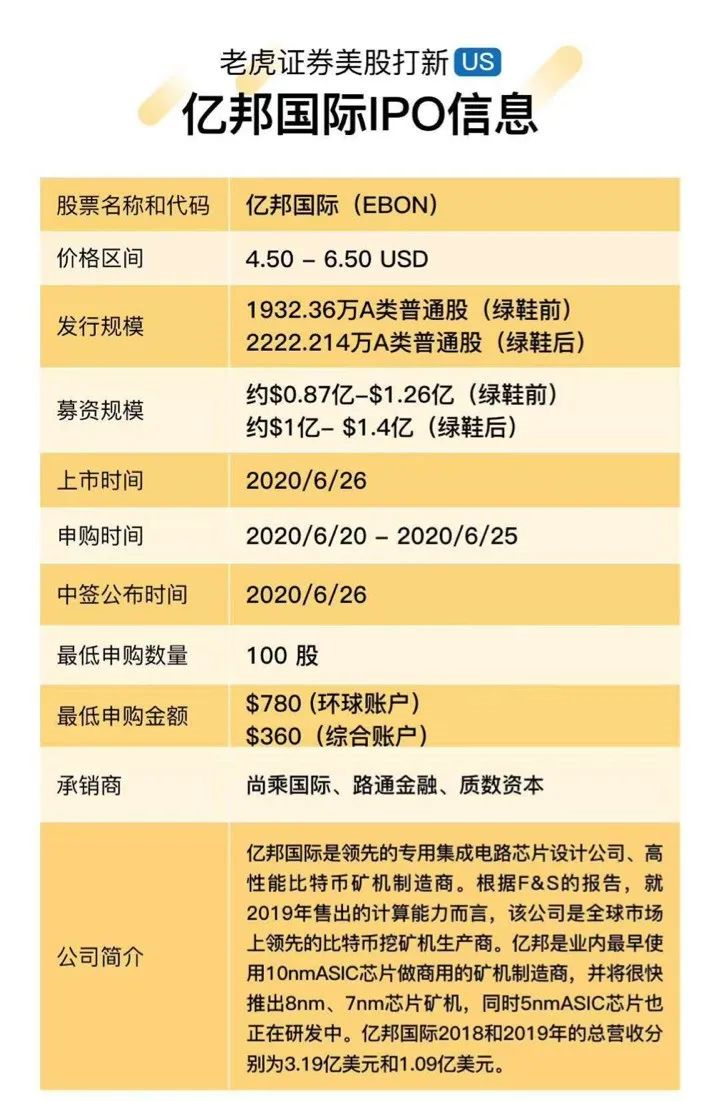 亿邦挣扎上市，嘉楠股价暴跌，比特大陆内斗，矿机企业路在何方?