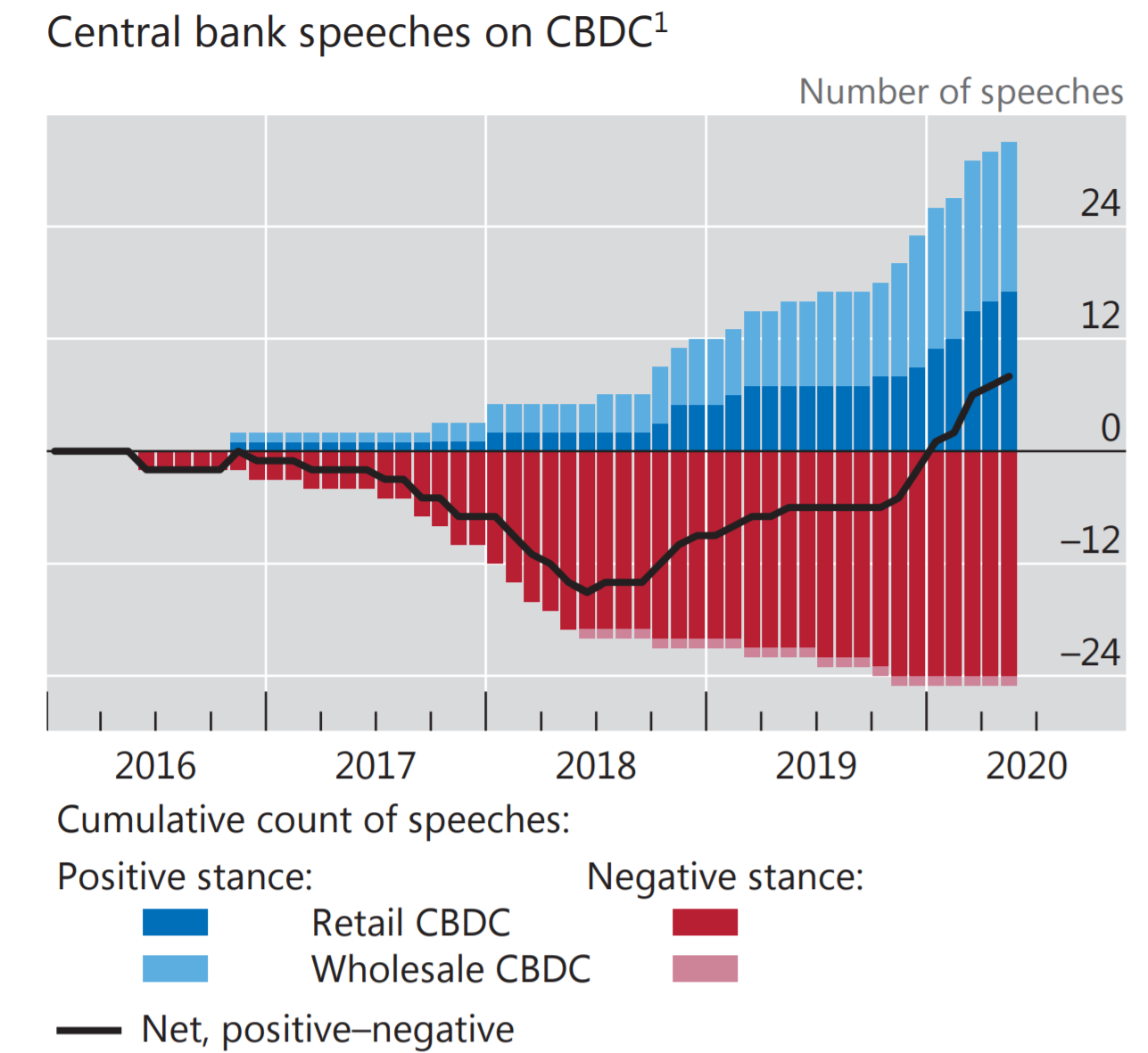 谷燕西：从国际结算银行报告看CBDC的优势