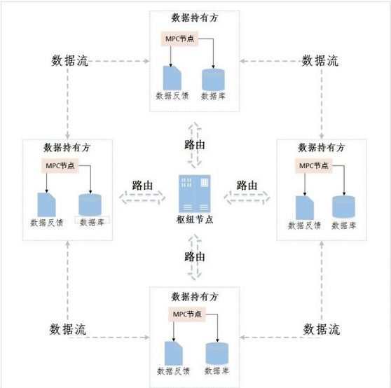 读懂多方安全计算