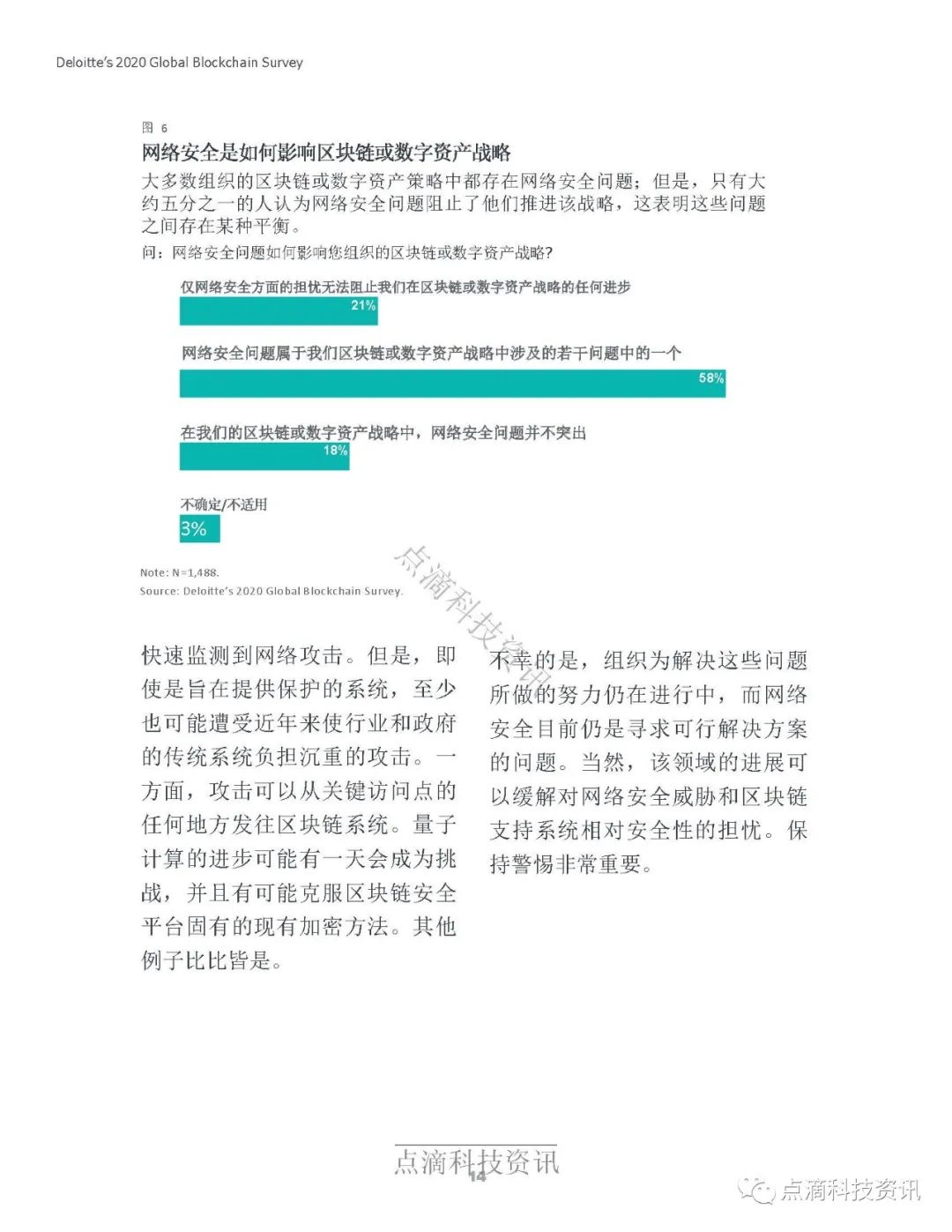 德勤2020年全球区块链调查报告：受访项目均表示在去年至少获得1亿美元收入