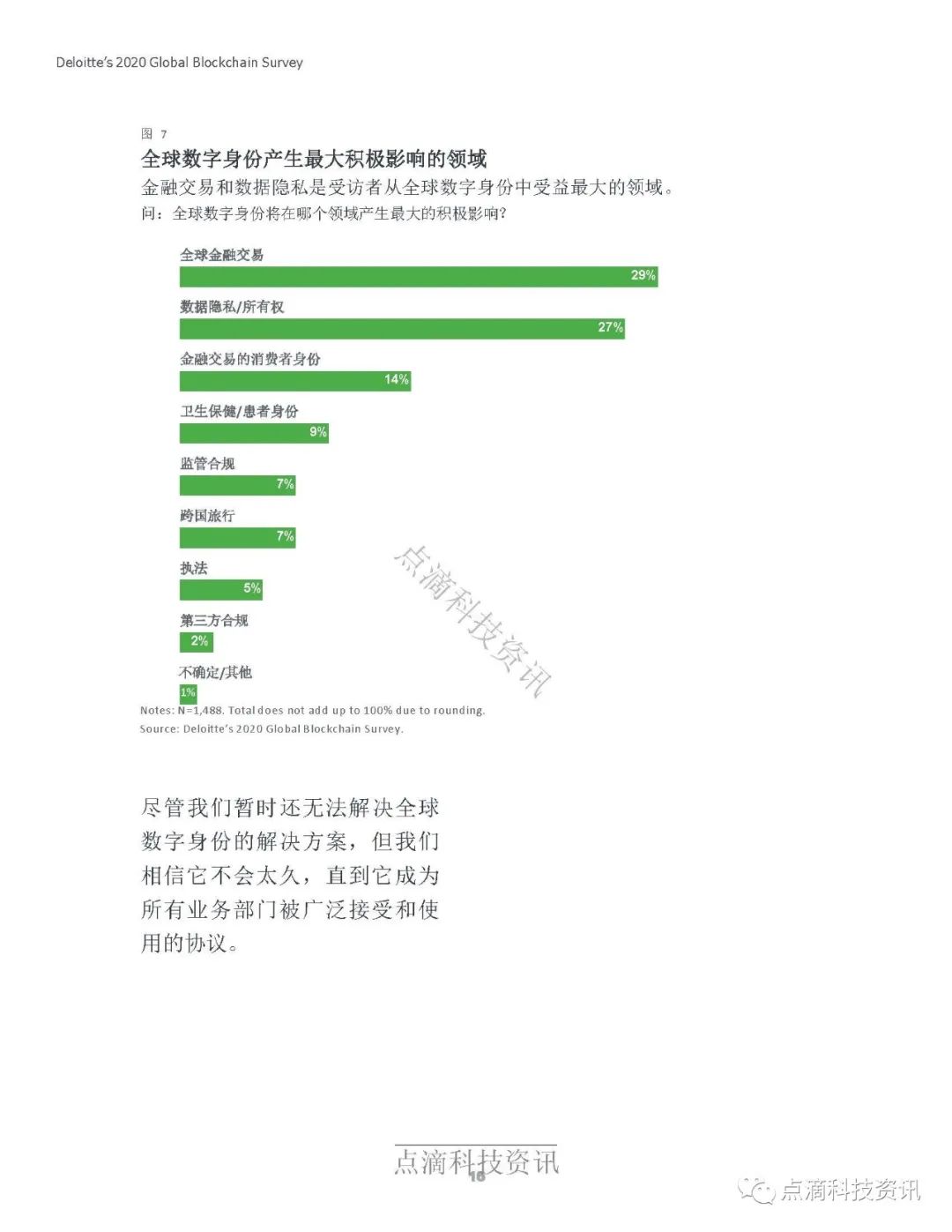 德勤2020年全球区块链调查报告：受访项目均表示在去年至少获得1亿美元收入