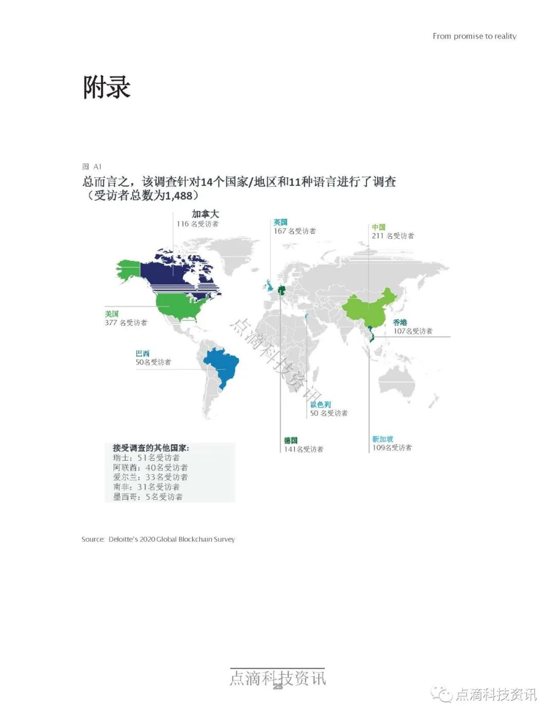 德勤2020年全球区块链调查报告：受访项目均表示在去年至少获得1亿美元收入