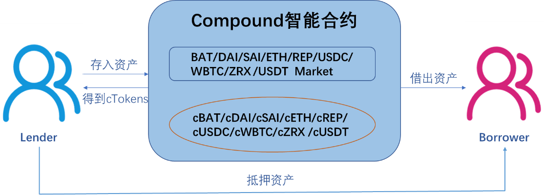 OKEx CEO Jay Hao：Compound具有应用价值，上线COMP有利于推动DeFi行业的发展