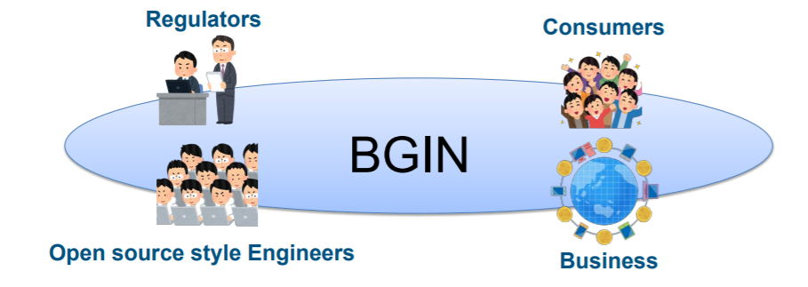 国际区块链组织BGIN构建行业交流平台，火币中国积极推进全球对话