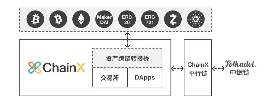 共识行研 | Polkadot生态全景与公链之争，对比ETH2.0和Cosmos