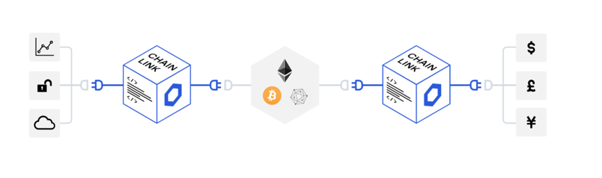 共识行研 | Polkadot生态全景与公链之争，对比ETH2.0和Cosmos