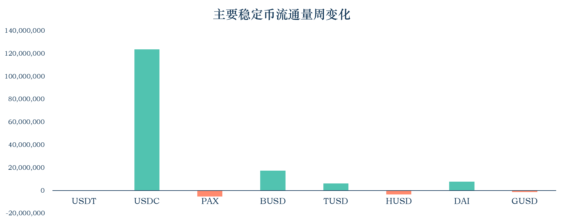 加密稳定币报告07：稳定币安全性分析 背后是交易所与信托机构的角逐