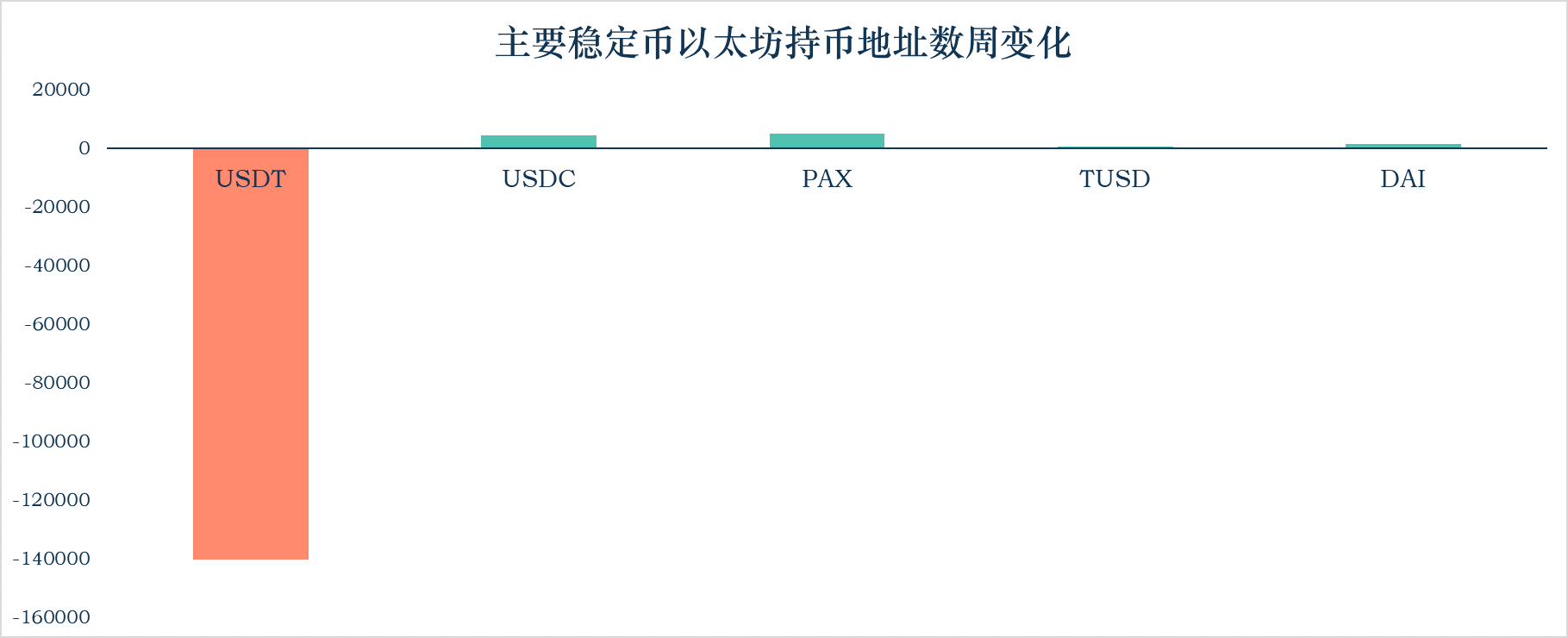 加密稳定币报告07：稳定币安全性分析 背后是交易所与信托机构的角逐