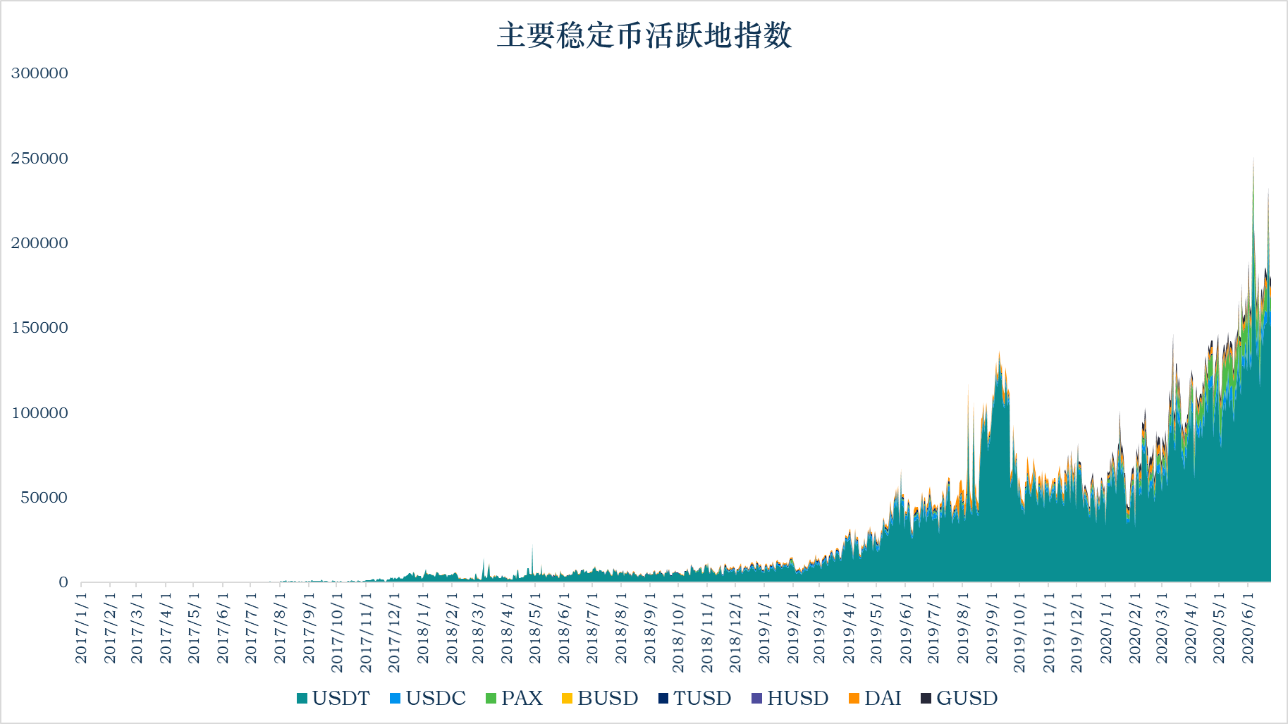 加密稳定币报告07：稳定币安全性分析 背后是交易所与信托机构的角逐