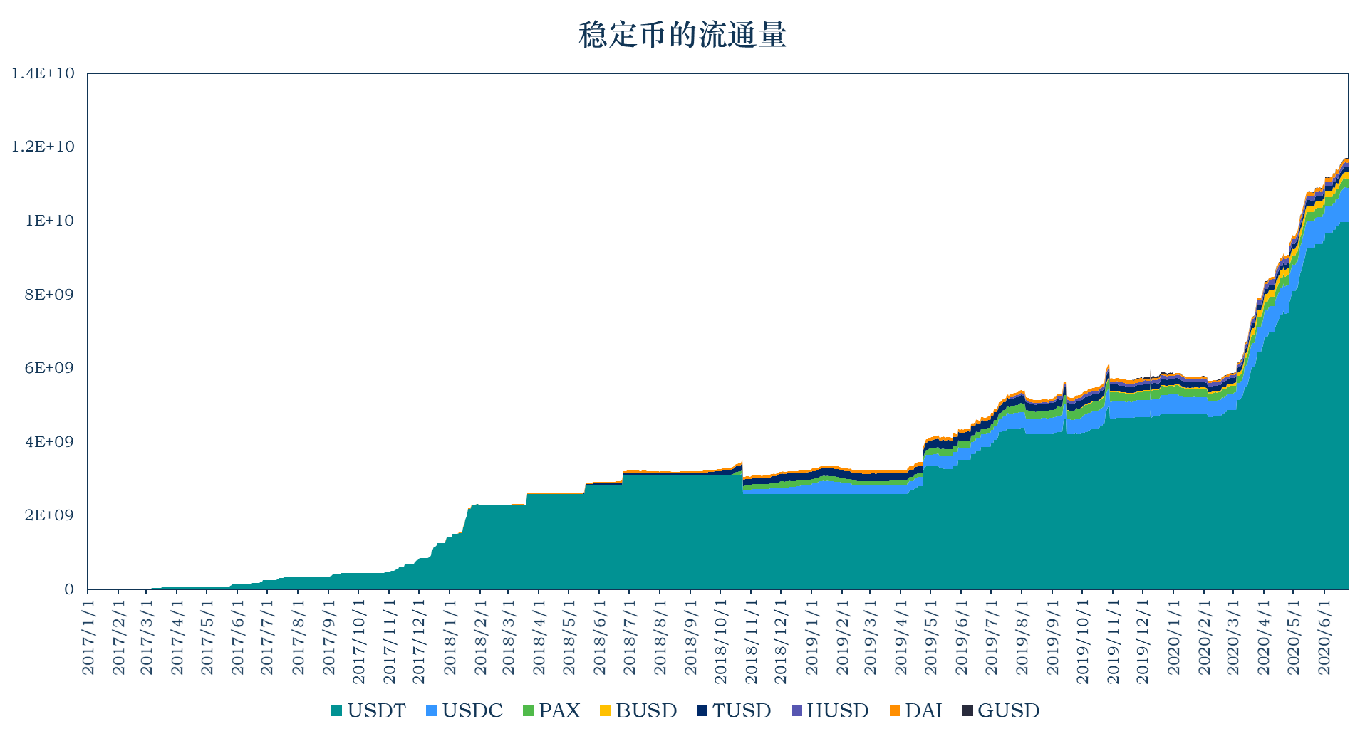 加密稳定币报告07：稳定币安全性分析 背后是交易所与信托机构的角逐