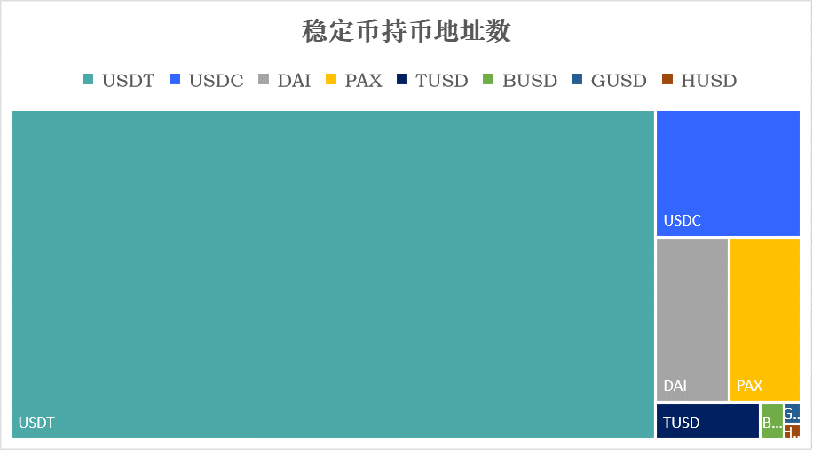 加密稳定币报告07：稳定币安全性分析 背后是交易所与信托机构的角逐