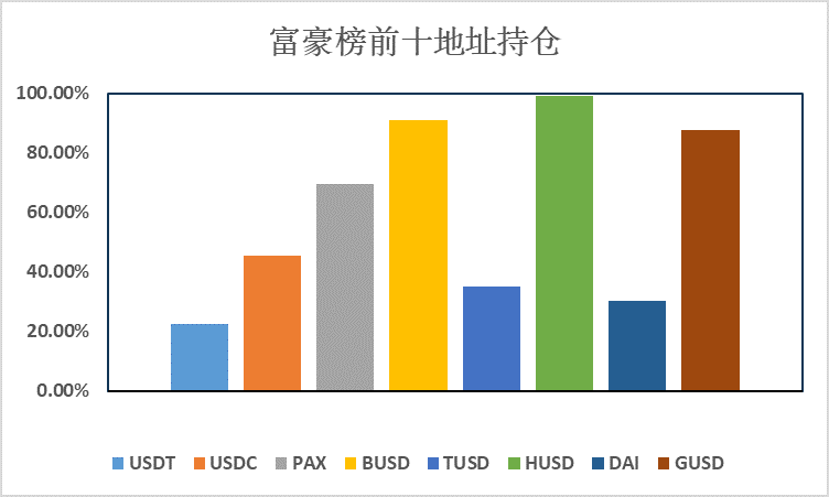 加密稳定币报告07：稳定币安全性分析 背后是交易所与信托机构的角逐