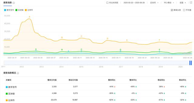 OKEx投研0630期周报 | 美国疫情二次反弹预期升温，比特币有望结束磨人行情