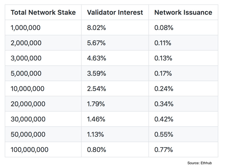 ETH2.0要来了，要不要参与质押？