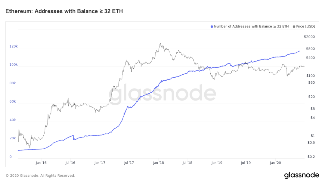 ETH2.0要来了，要不要参与质押？