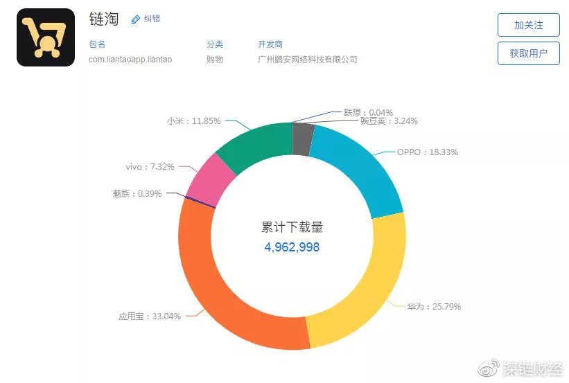 揭秘0撸资金盘：区块链噱头，拉人头模式，数亿元收割