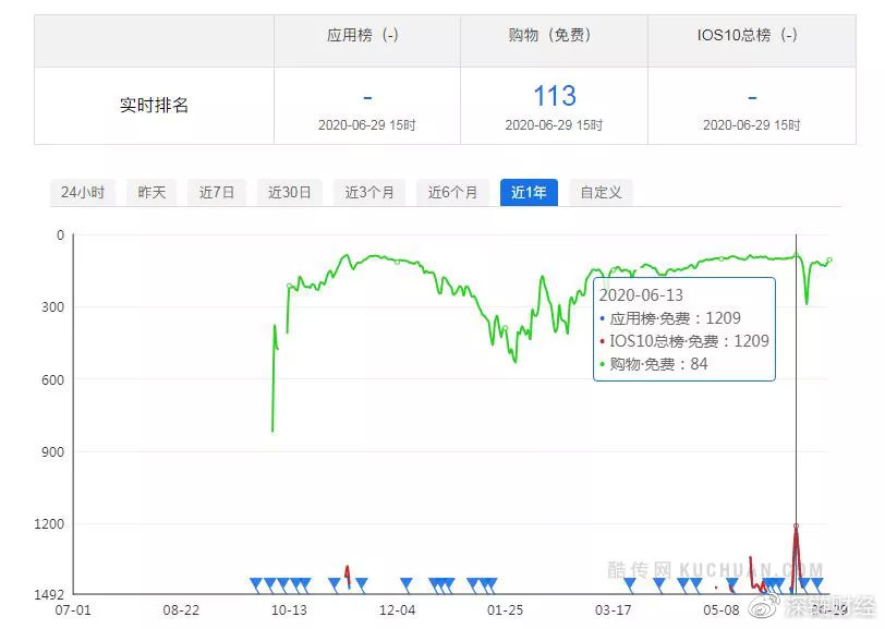 揭秘0撸资金盘：区块链噱头，拉人头模式，数亿元收割