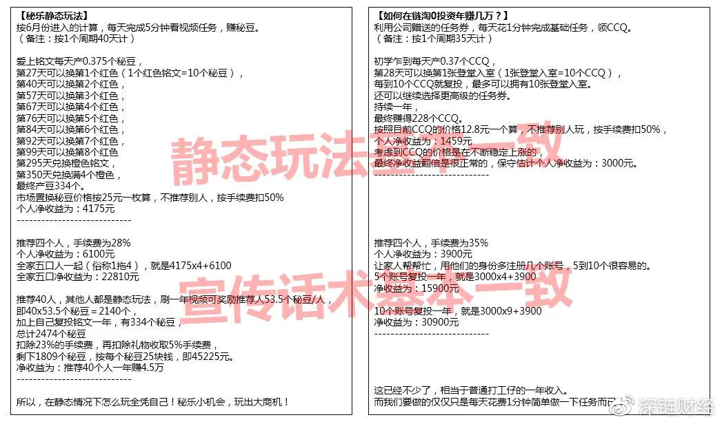 揭秘0撸资金盘：区块链噱头，拉人头模式，数亿元收割