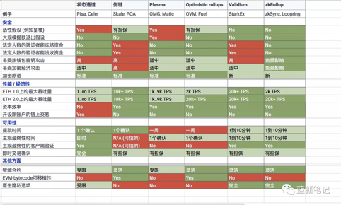 路印协议首席运营官Jay：ETH扩容网络能缓解如今市场对以太坊资源的争夺